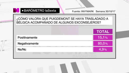 Barómetro laSexta Barómetro laSexta