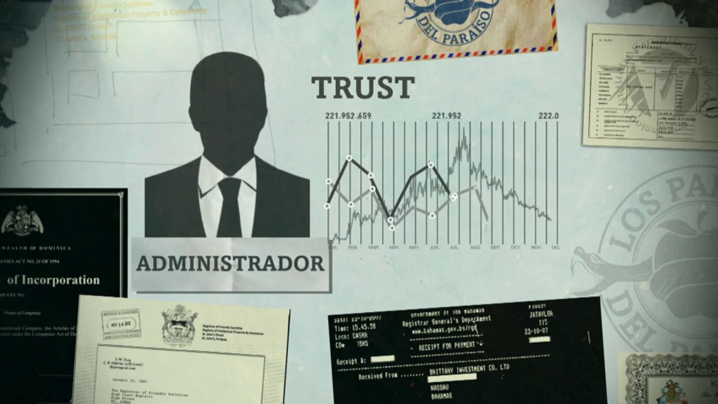 &iquest;Qu&eacute; es el 'trust' y qu&eacute; relaci&oacute;n tiene esta figura jur&iacute;dica con los Papeles del Para&iacute;so?