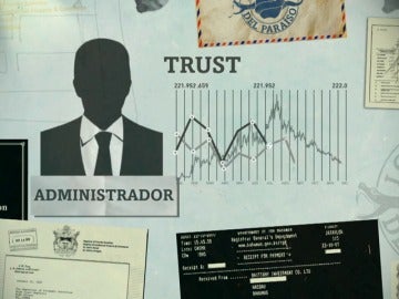 ¿Qué es el 'trust' y qué relación tiene esta figura jurídica con los Papeles del Paraíso? ¿Qué es el 'trust' y qué relación tiene esta figura jurídica con los Papeles del Paraíso?