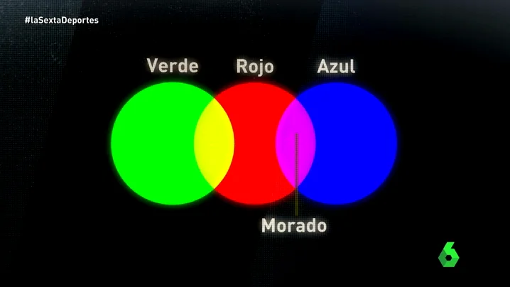 espaÃ±a