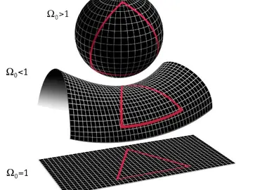 Las tres posibles formas del universo Las tres posibles formas del universo
