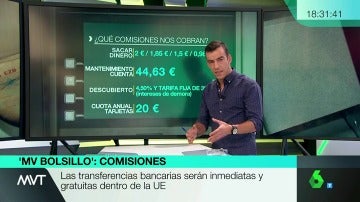 COMISIONES