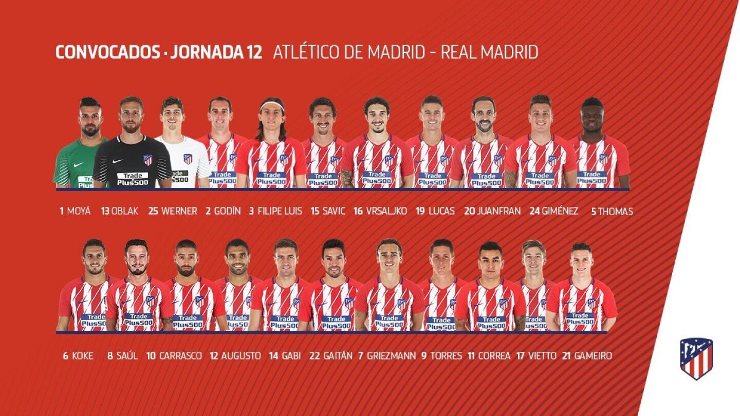 Convocatoria del Atl&eacute;tico de Madrid para el derbi