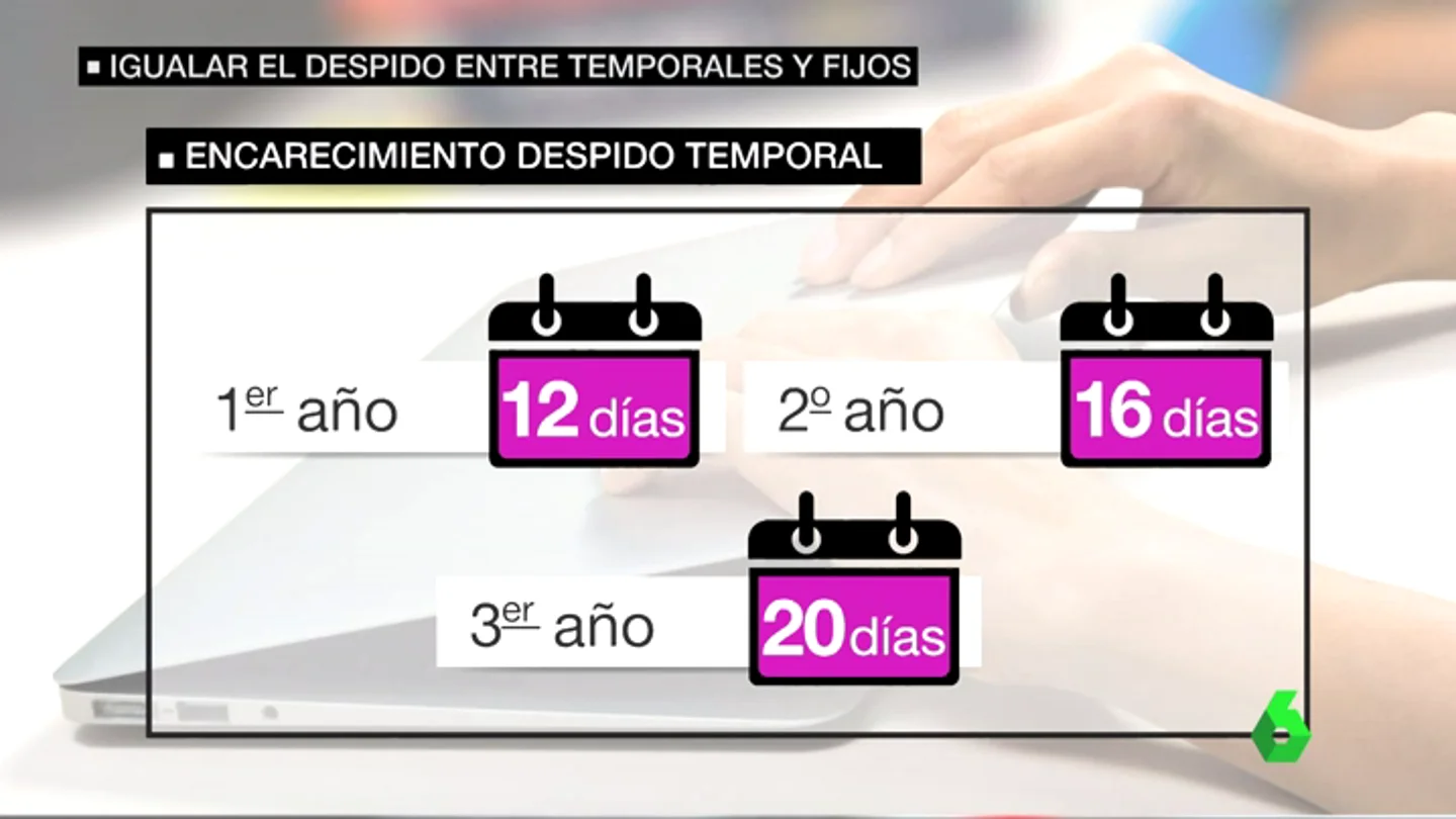 El Gobierno quiere encarecer el despido de los trabajadores temporales para que sea igual que el de los fijos El Gobierno quiere encarecer el despido de los trabajadores temporales para que sea igual que el de los fijos