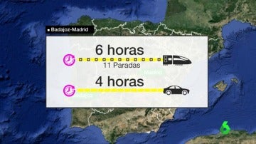 Comparativa del tiempo que cuesta viajar desde Badajoz a Madrid en tren y en coche