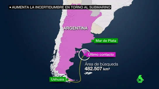 submarino submarino
