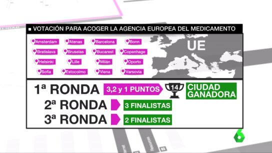 Barcelona, a&uacute;n con opciones de acoger la sede de la Agencia Europea del Medicamento