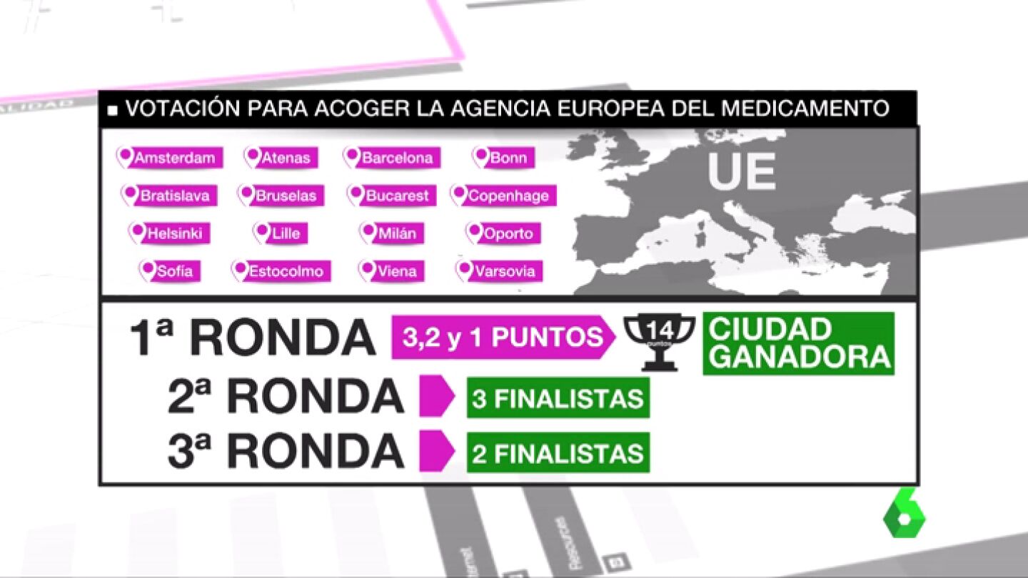 Barcelona, a&uacute;n con opciones de acoger la sede de la Agencia Europea del Medicamento