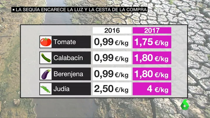 La sequía encarece el precio de las hortalizas