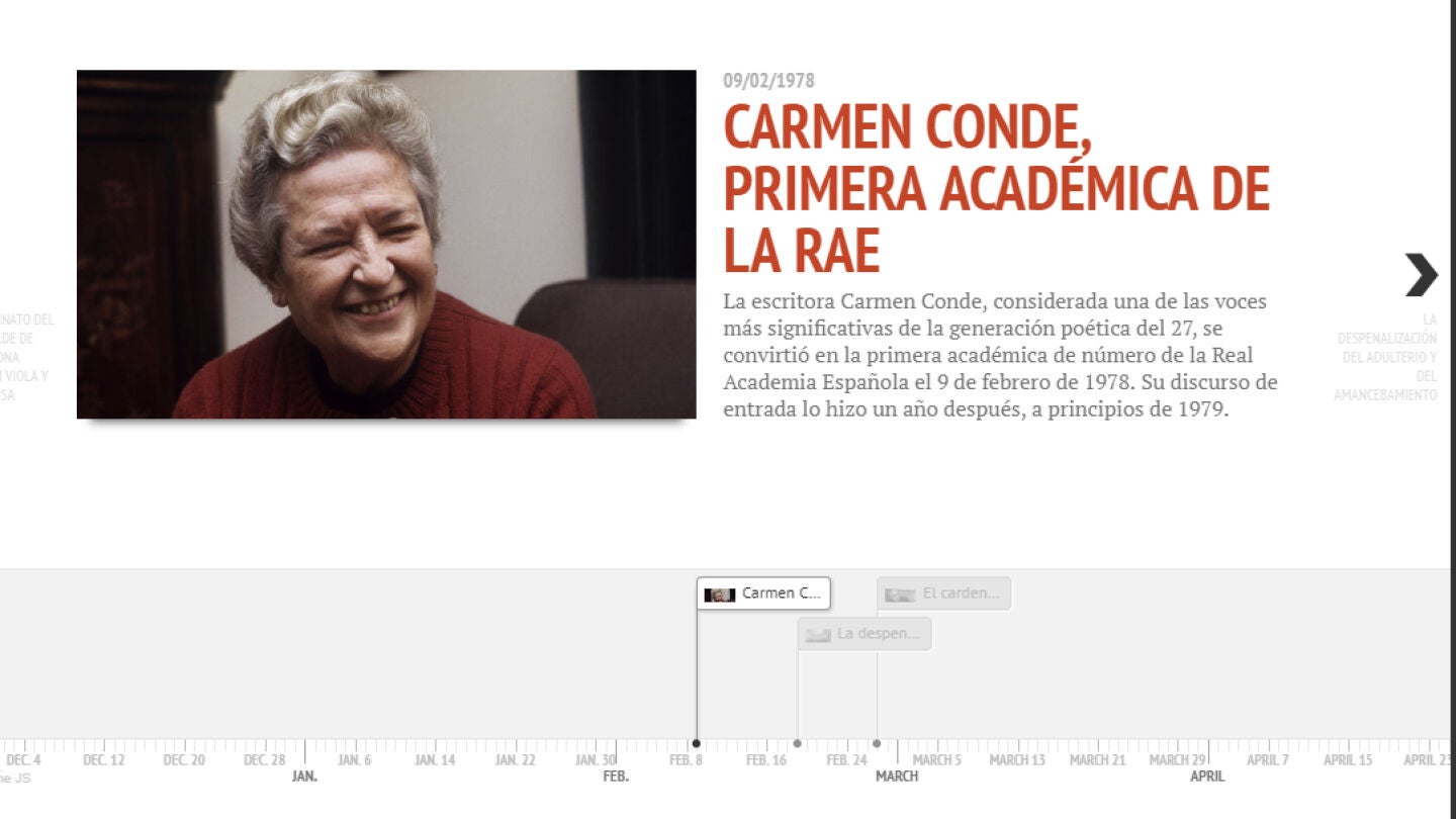 Cronolog&iacute;a 1978