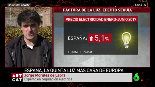 EXPERTO LUZ EXPERTO LUZ