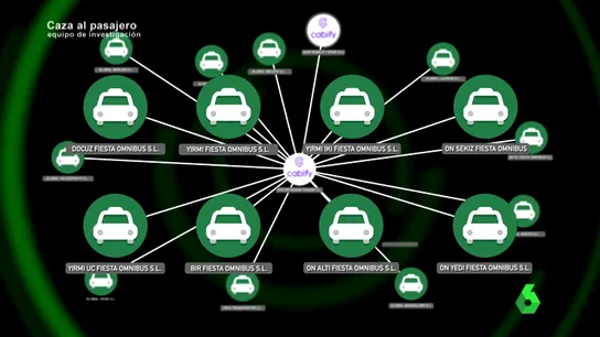El nacimiento de la Ley Omnibus, o cómo la burbuja de las VTC ha cambiado el sistema de transporte en España El nacimiento de la Ley Omnibus, o cómo la burbuja de las VTC ha cambiado el sistema de transporte en España