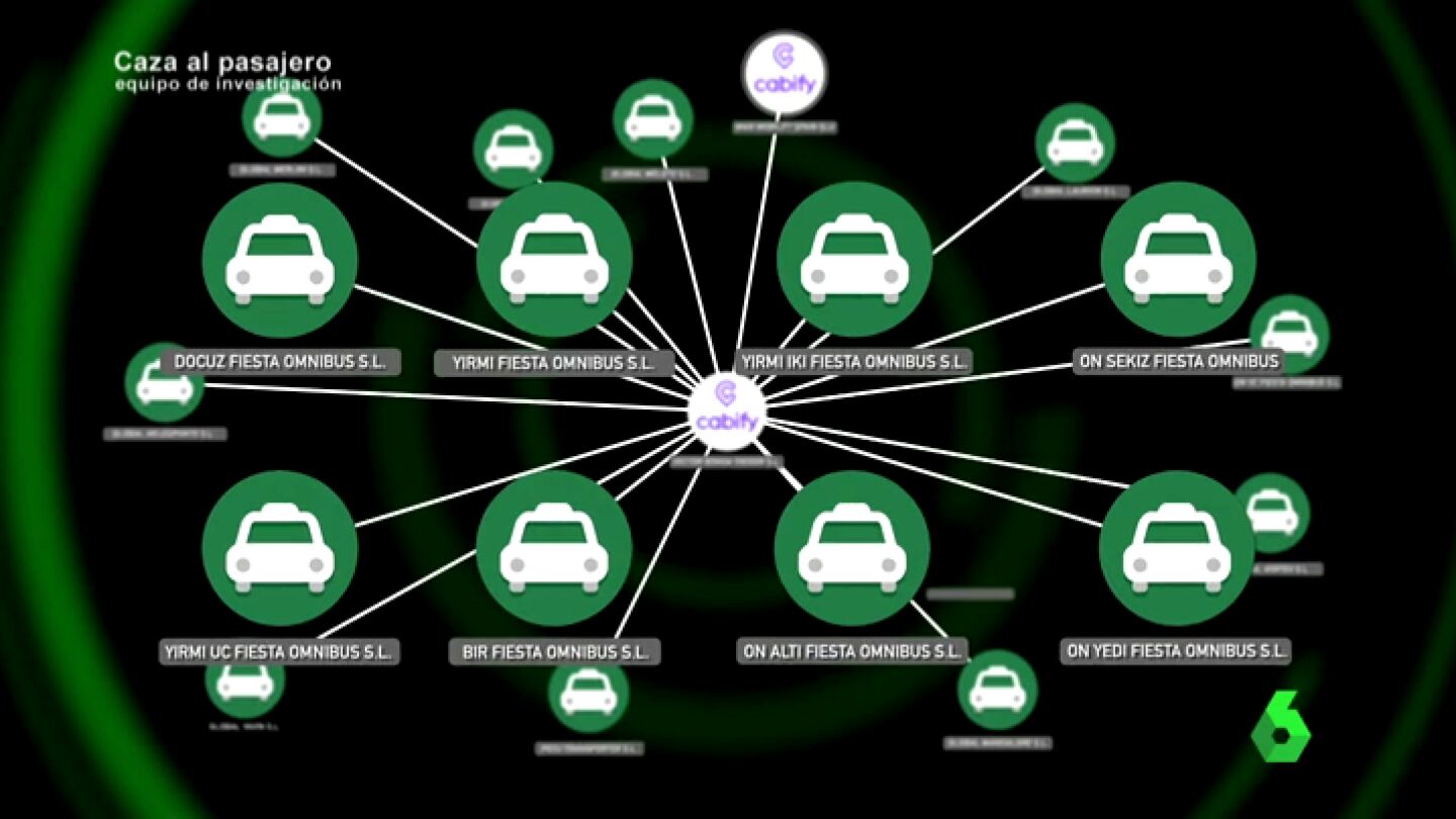 El nacimiento de la Ley Omnibus, o c&oacute;mo la burbuja de las VTC ha cambiado el sistema de transporte en Espa&ntilde;a