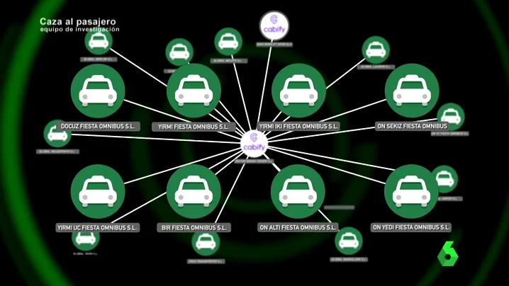 El nacimiento de la Ley Omnibus, o cómo la burbuja de las VTC ha cambiado el sistema de transporte en España