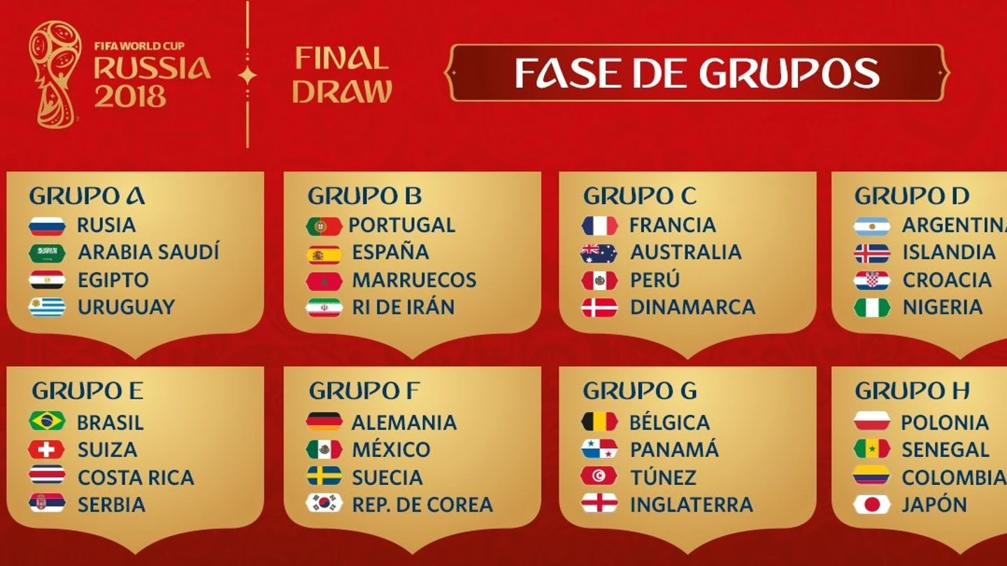 Composición de los ocho grupos del Mundial de Rusia Composición de los ocho grupos del Mundial de Rusia