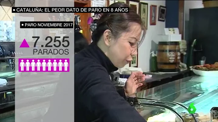 Situación del paro en Cataluña