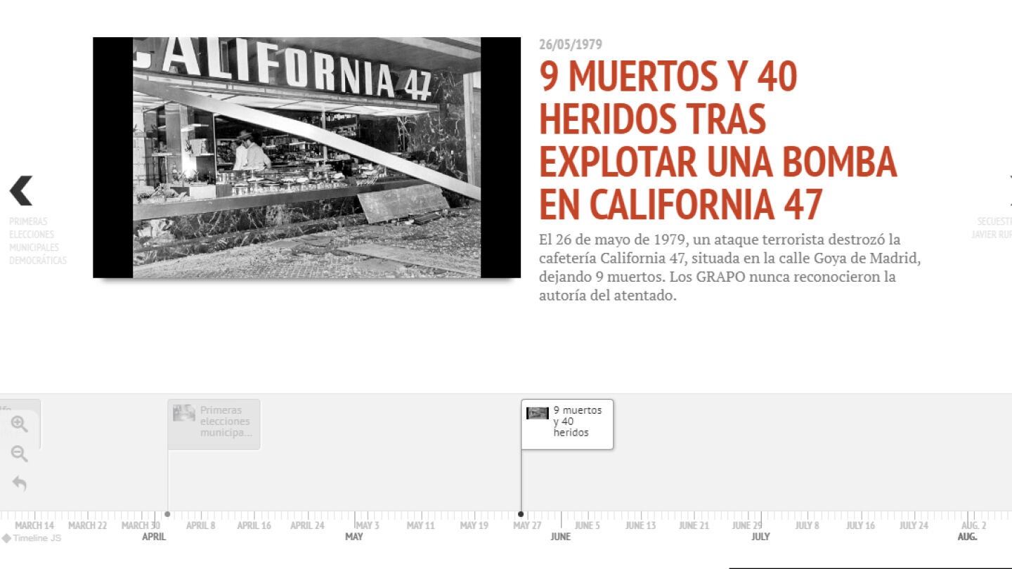 Cronolog&iacute;a 1979