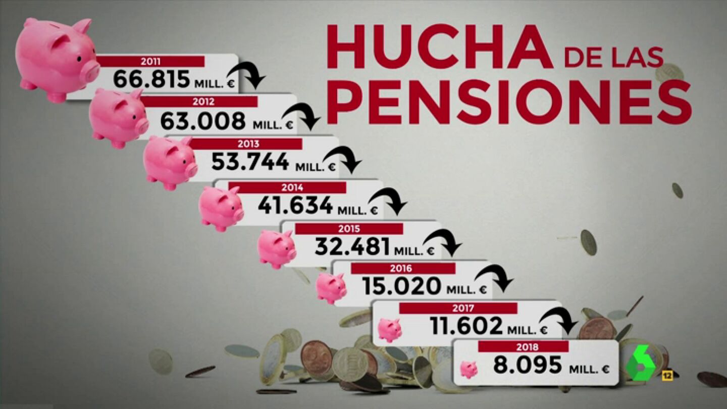 La hucha de las pensiones