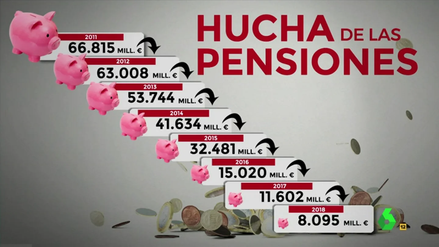 La hucha de las pensiones La hucha de las pensiones
