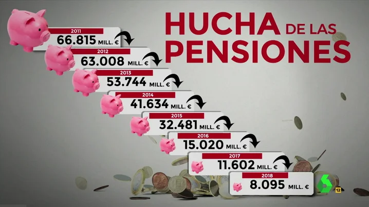 La hucha de las pensiones