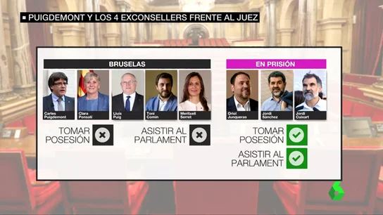 Diferencias entre los exconsellers que están en prisión y los que están en Bruselas Diferencias entre los exconsellers que están en prisión y los que están en Bruselas