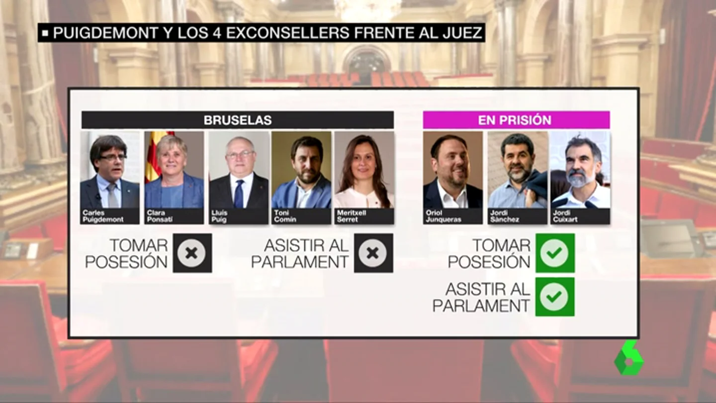 Diferencias entre los exconsellers que están en prisión y los que están en Bruselas Diferencias entre los exconsellers que están en prisión y los que están en Bruselas