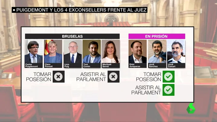 Diferencias entre los exconsellers que están en prisión y los que están en Bruselas Diferencias entre los exconsellers que están en prisión y los que están en Bruselas