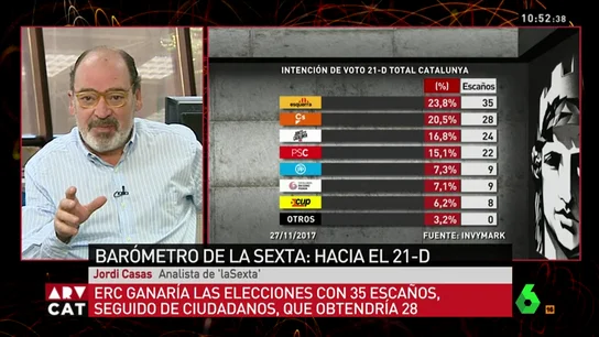 Jordi Casas Jordi Casas