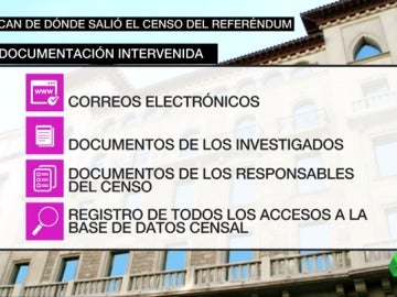 VÍDEO | La Policía registra el Instituto de Estadística de Cataluña para buscar el origen del censo del referéndum del 1-O VÍDEO | La Policía registra el Instituto de Estadística de Cataluña para buscar el origen del censo del referéndum del 1-O