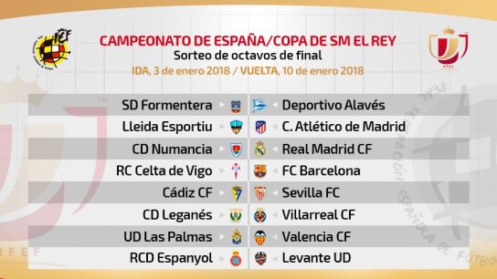Sorteo de octavos de Copa del Rey