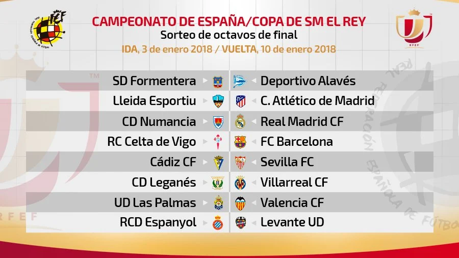 Sorteo de octavos de Copa del Rey