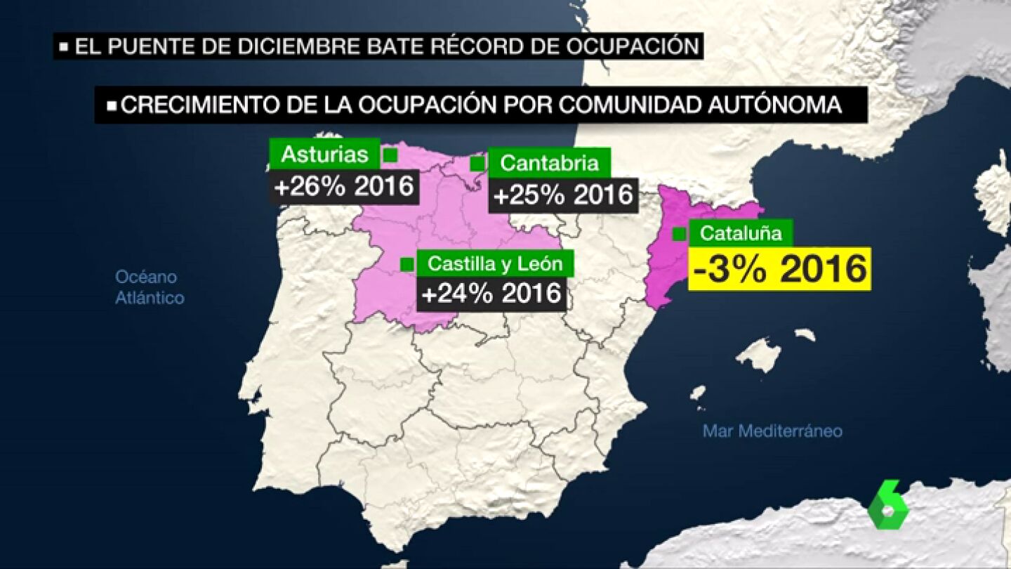 Crece la ocupaci&oacute;n hotelera durante el puente de diciembre menos en Catalu&ntilde;a.