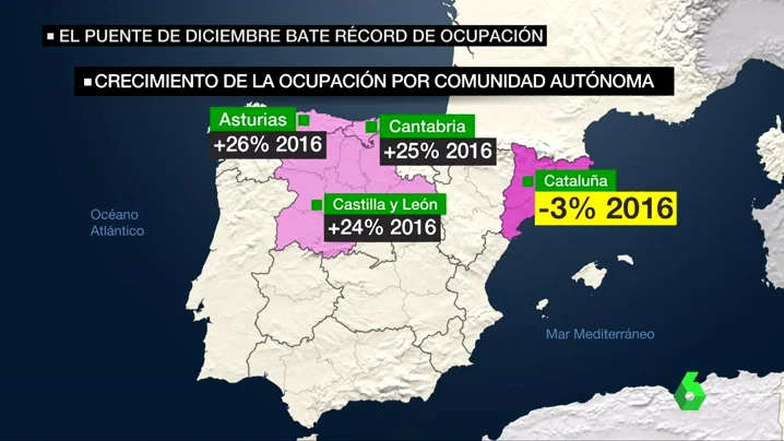 Crece la ocupación hotelera durante el puente de diciembre menos en Cataluña. Crece la ocupación hotelera durante el puente de diciembre menos en Cataluña.