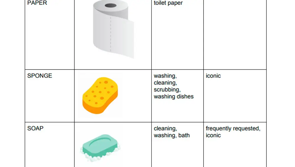 Papel higiénico, esponja y jabón