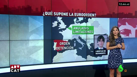 euroorden arv euroorden arv