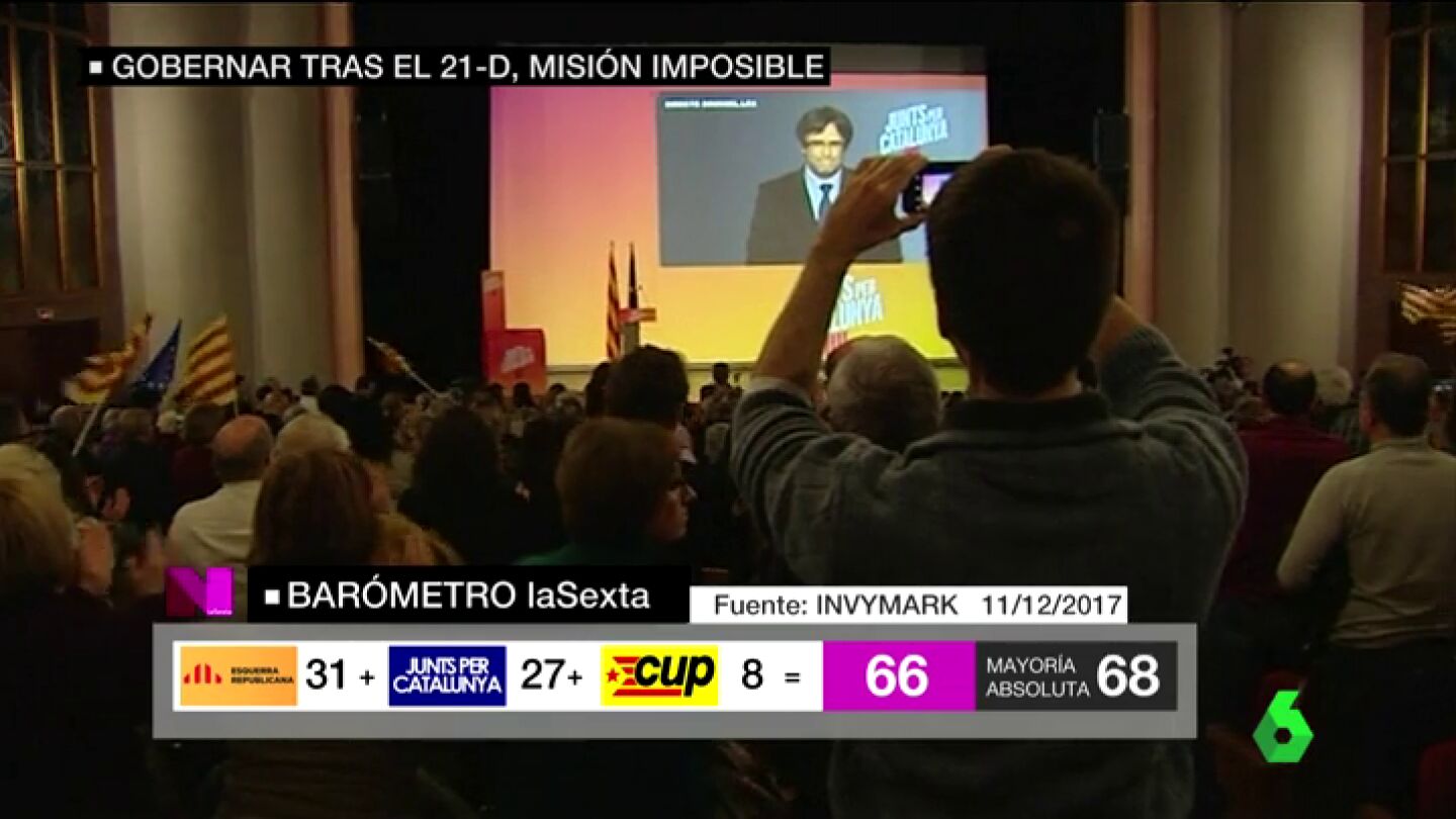 Bar&oacute;metro de laSexta