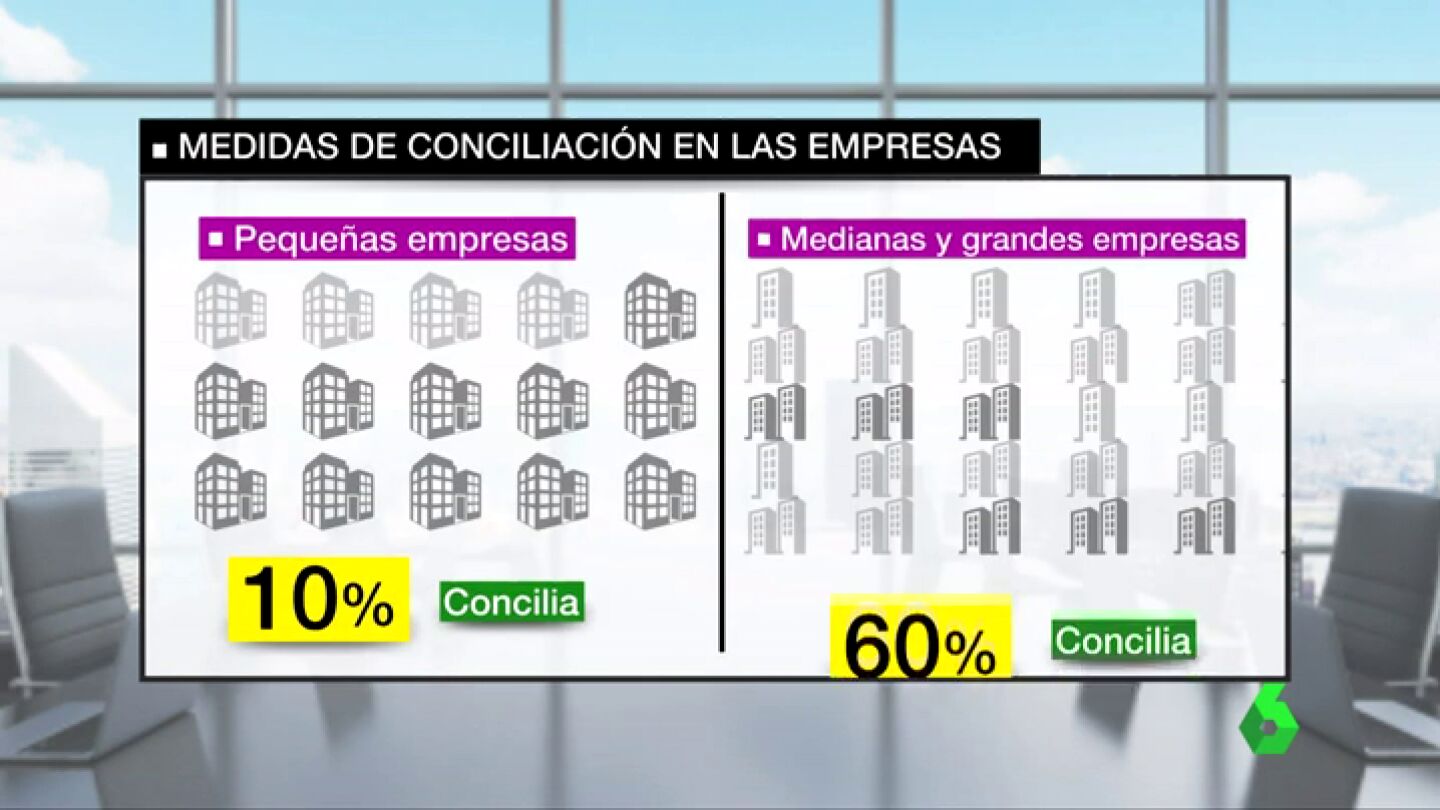 Gr&aacute;fico de conciliaci&oacute;n en las empresas