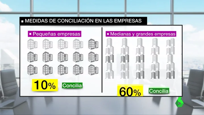 Gráfico de conciliación en las empresas