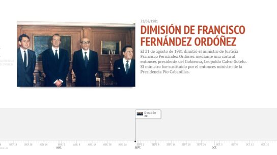 Cronolog&iacute;a de 1981