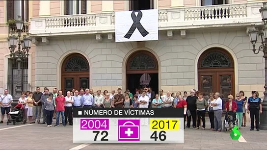 Comparación del número de víctimas oficiales entre el año 2004 y el 2017 Comparación del número de víctimas oficiales entre el año 2004 y el 2017