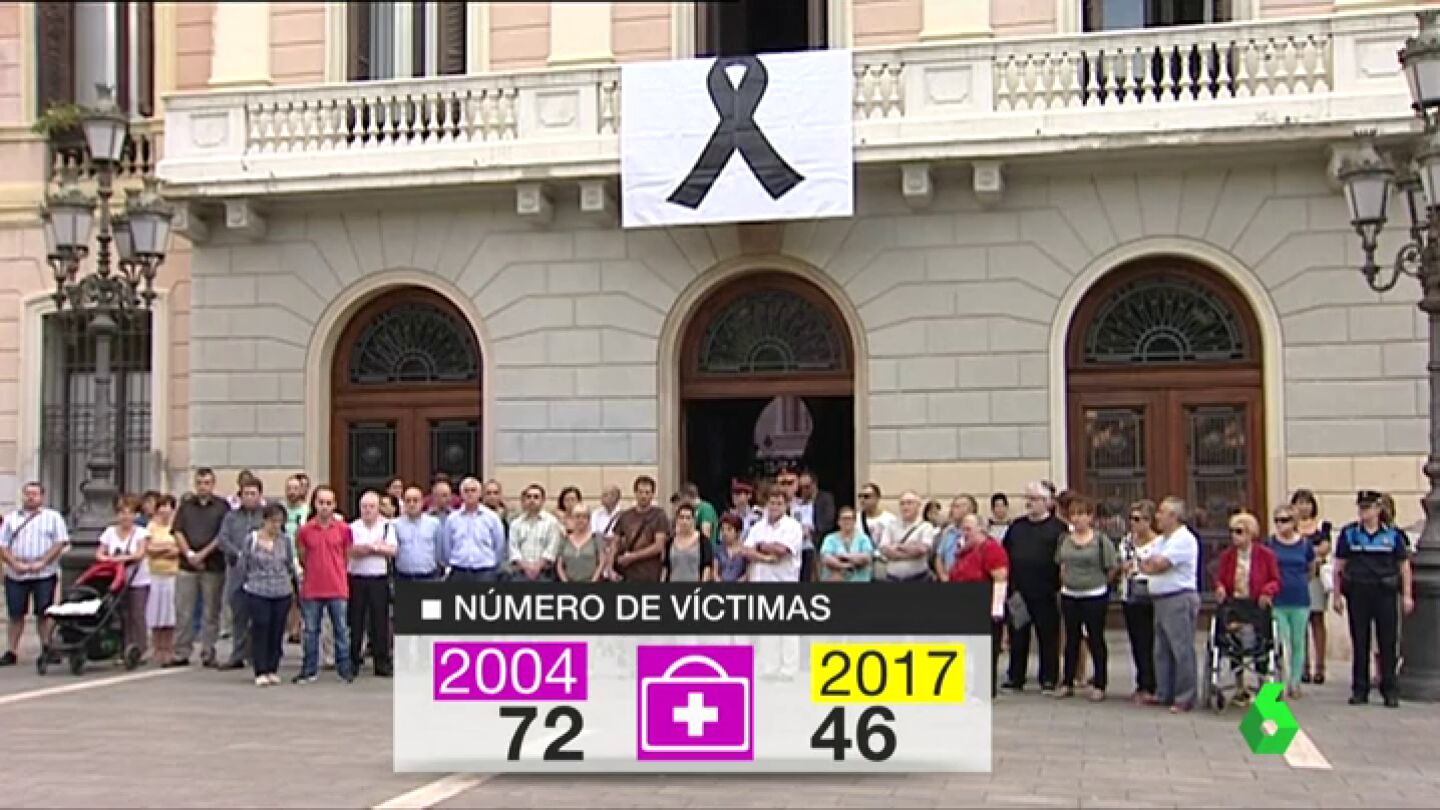 Comparaci&oacute;n del n&uacute;mero de v&iacute;ctimas oficiales entre el a&ntilde;o 2004 y el 2017