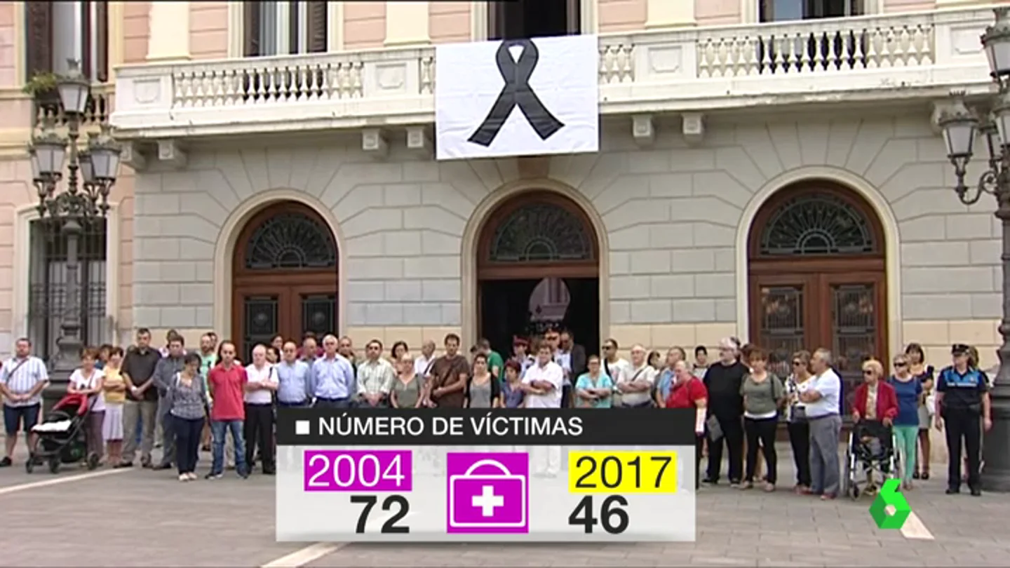 Comparación del número de víctimas oficiales entre el año 2004 y el 2017 Comparación del número de víctimas oficiales entre el año 2004 y el 2017