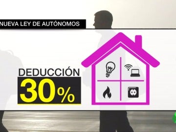 LEY AUTONOMOS LEY AUTONOMOS