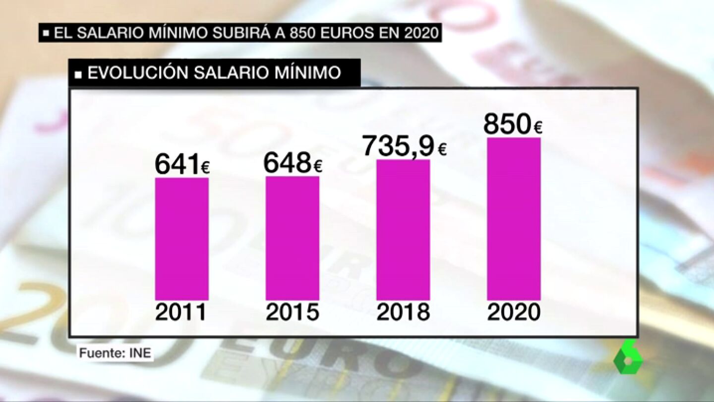 Principio de acuerdo del Gobierno para una subida del salario m&iacute;nimo del 4% en 2018 y alcanzar los 850 euros en 2020