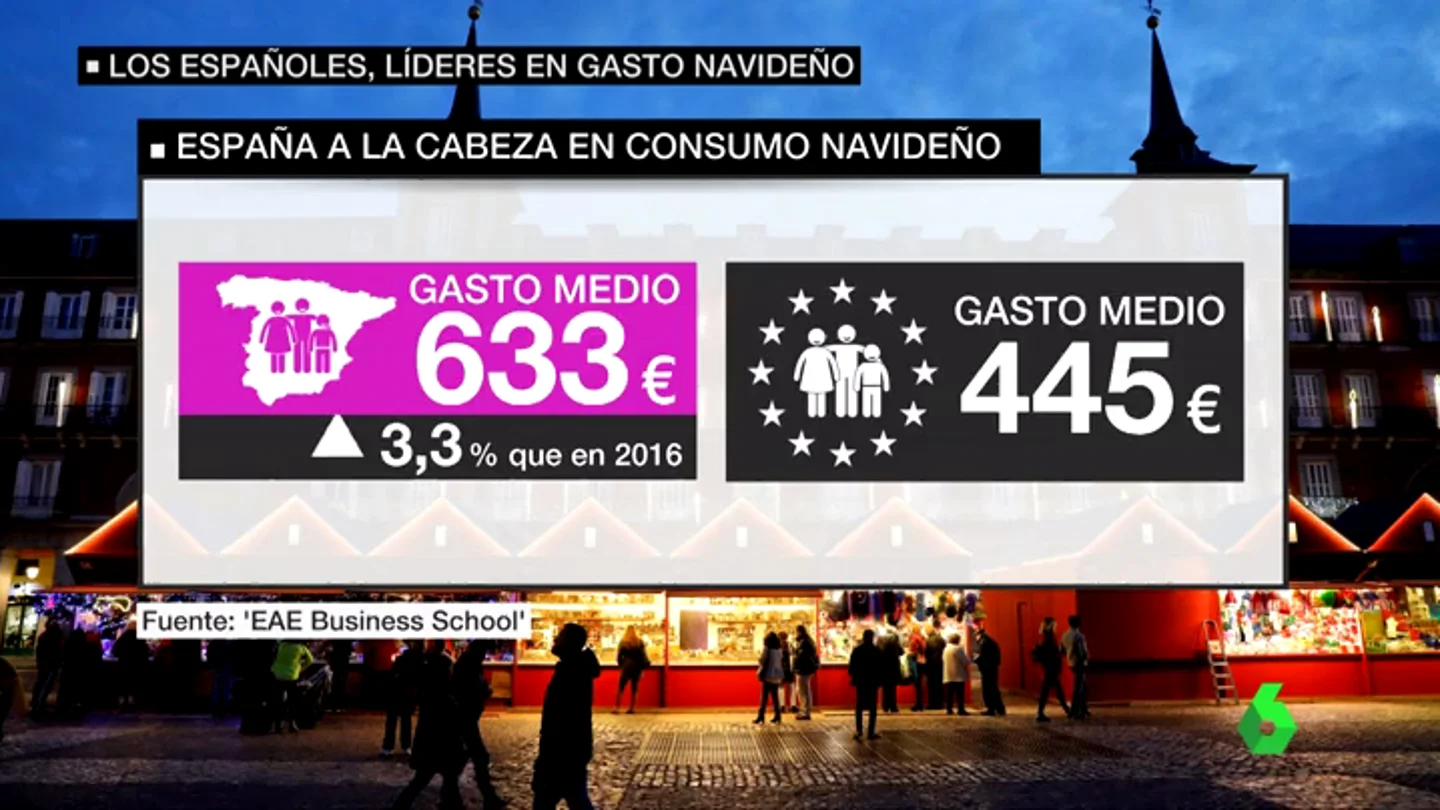 gasto navidad gasto navidad