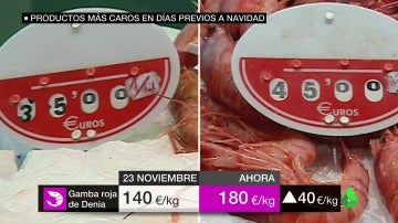 precios mercado