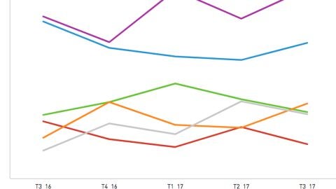 Tabla de ventas de móviles