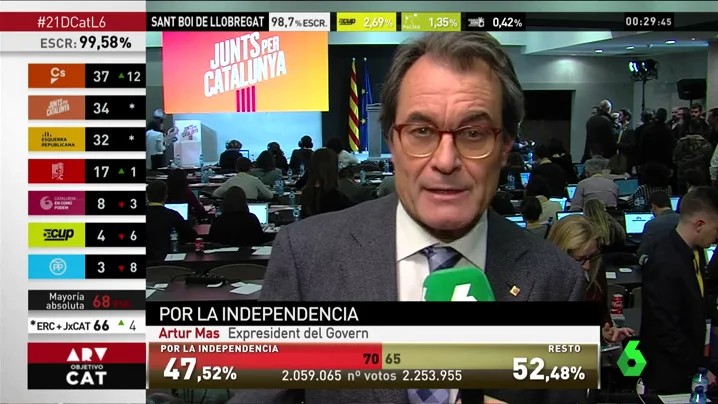 artur mas