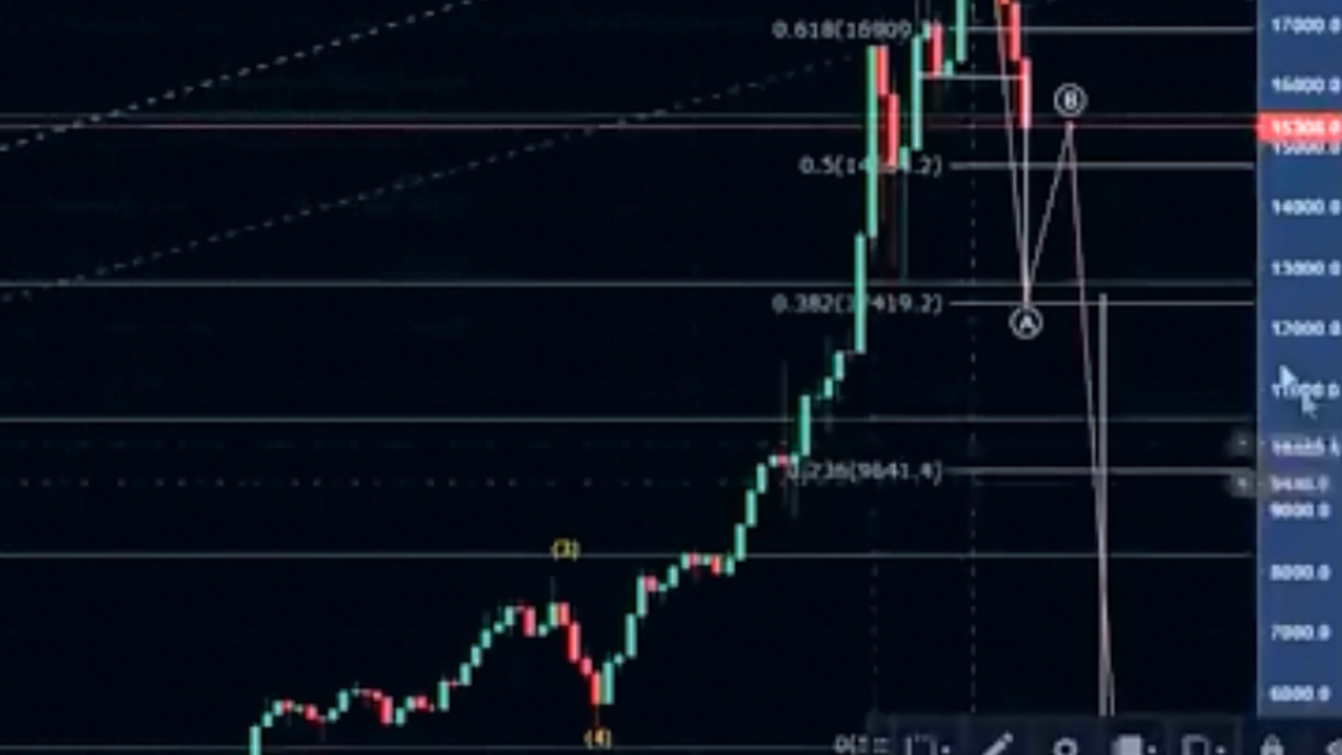 Invertir o no en Bitcoins