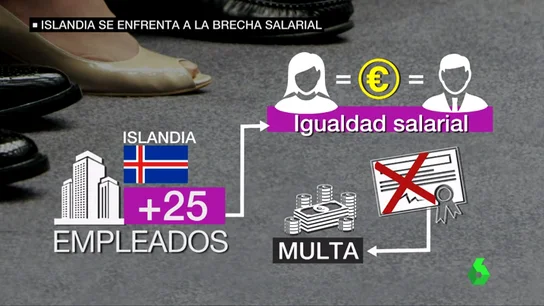 Islandia acaba con la brecha salarial Islandia acaba con la brecha salarial